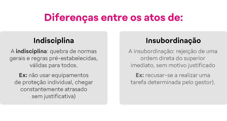 Insubordinação no trabalho: exemplos e consequências na CLT